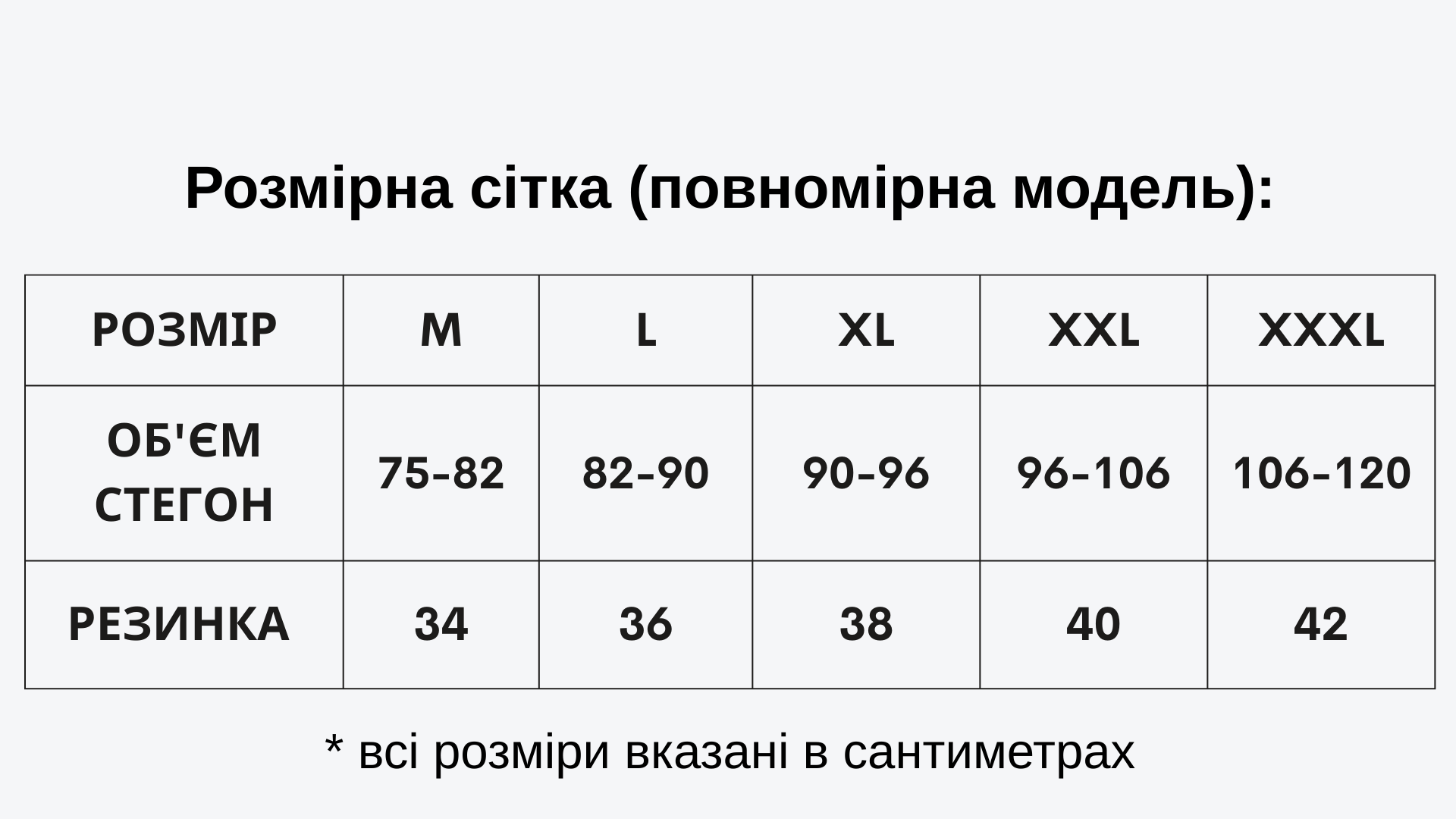 розмірна сітка чоловічих трусів